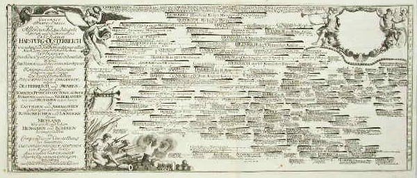 Generale Staats - Tabele .Hapspurg - Osterreich .