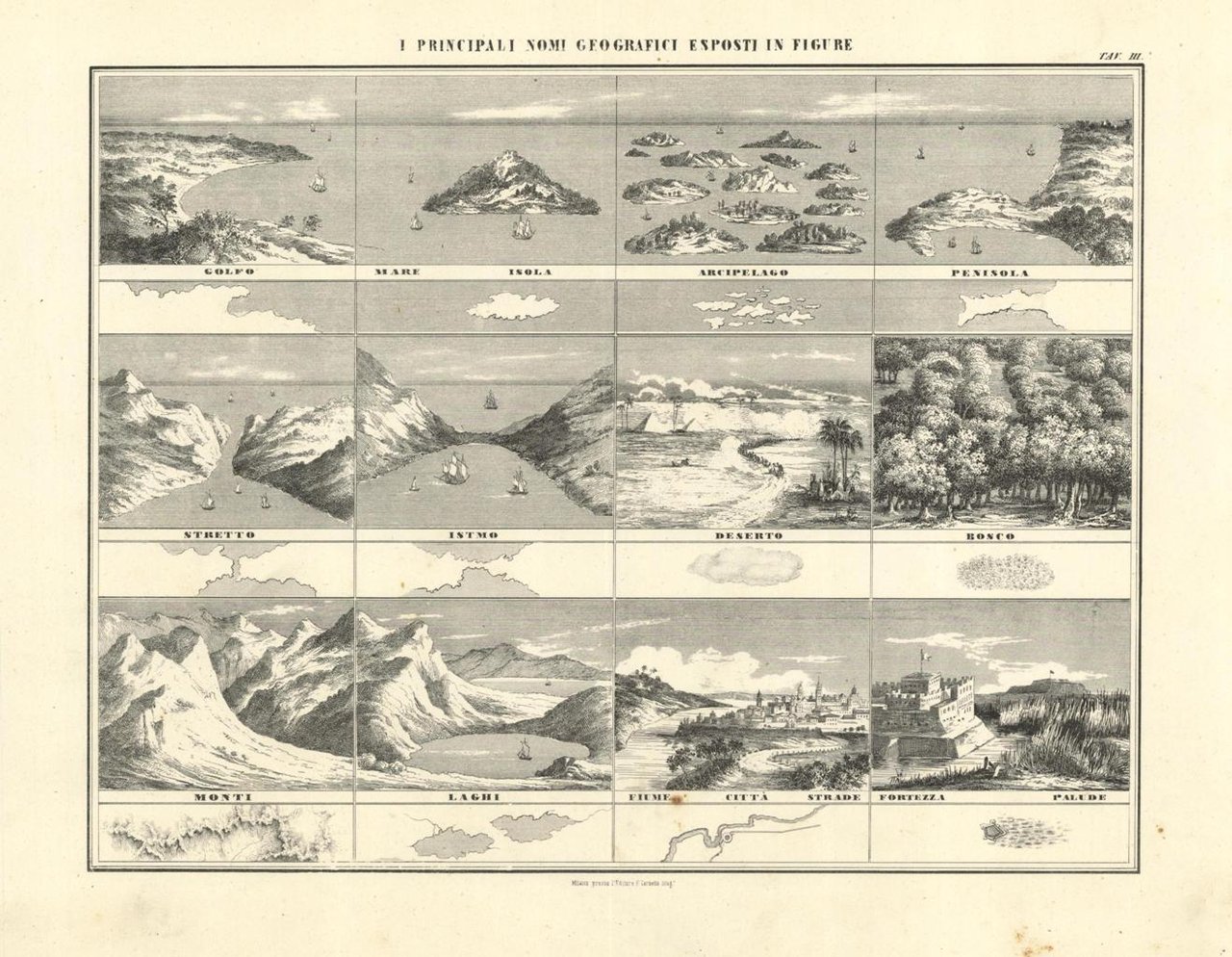 I principali nomi geografici esposti in figure