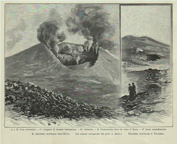 Il cratere dell’Etna - Cratere centrale e Vucardo