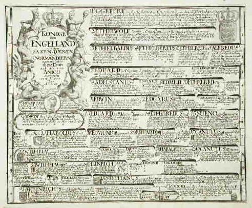 Konige von Engelland aus den Saxen, .