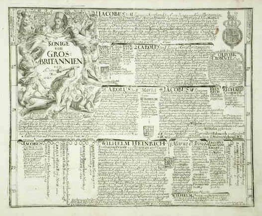 Konige von Gros - Britannien .