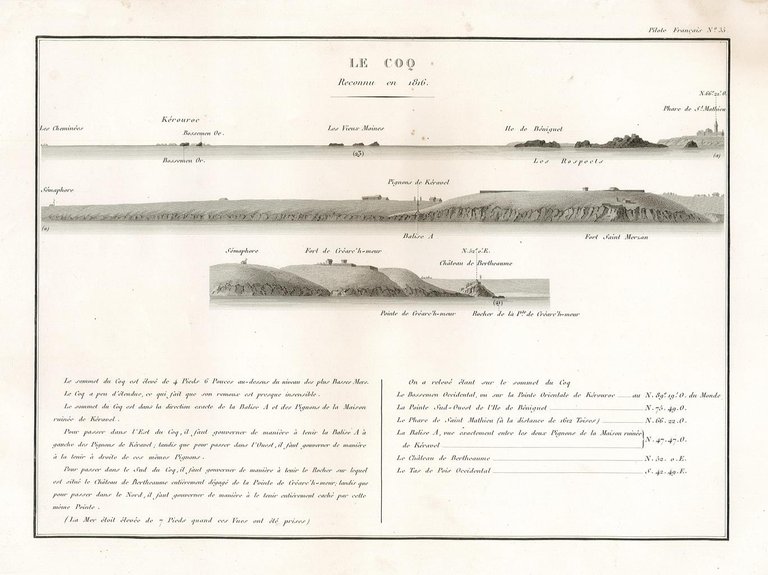 Le Coq - Reconnue en 1816