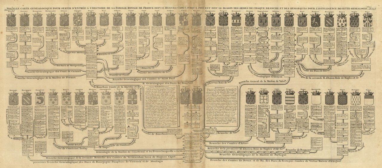 Nouvelle carte genealogique pour servir d'entrée a l'histoire de la …