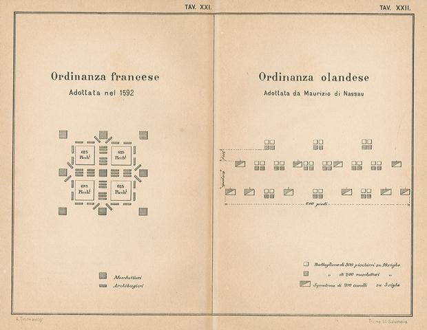 Ordinanza francese Adottata nel 1592 - Ordinanza olandese Adottata da …