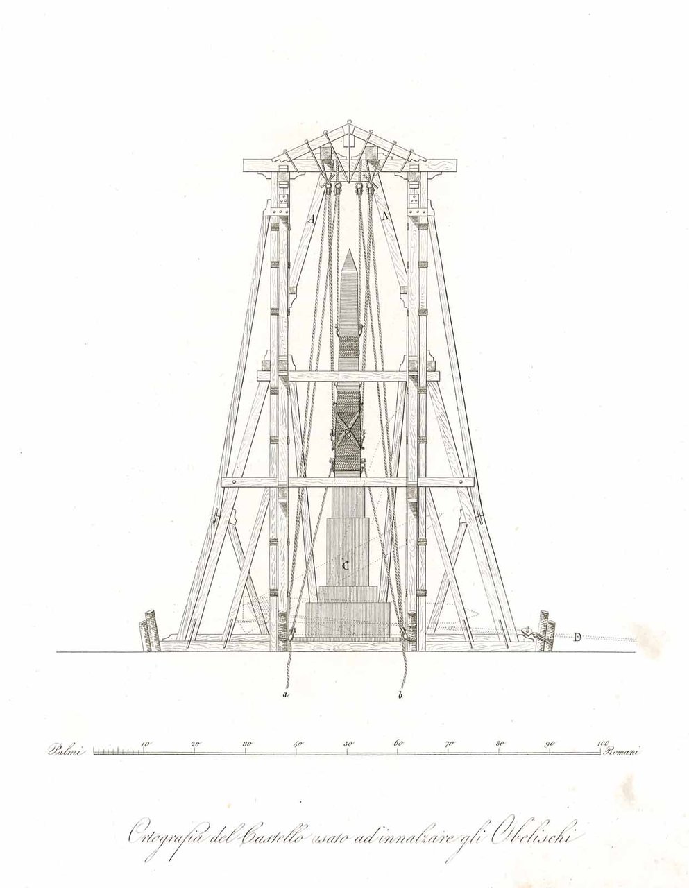Ortografia del Castello usato ad innalzare gli Obelischi