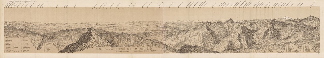 Panorama preso dal Monte Bo (Parte Meridionale)