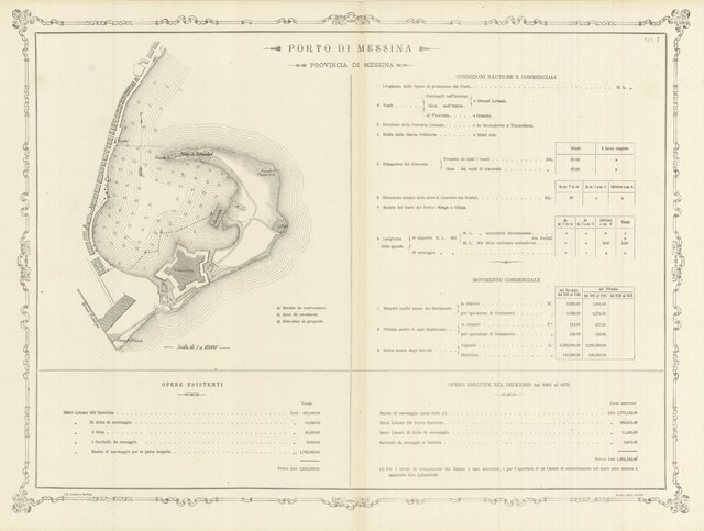 Porto di Messina - Provincia di Messina