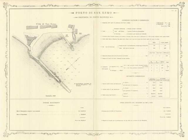 Porto di San Remo - Provincia di Porto Maurizio