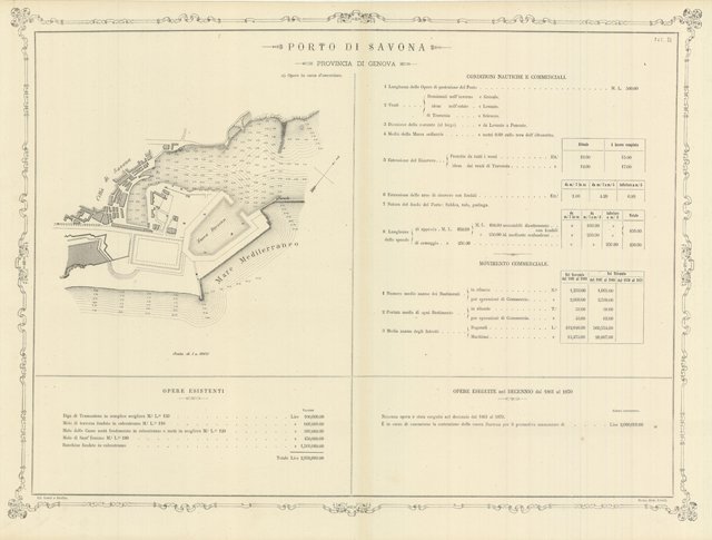 Porto di Savona - Provincia di Genova