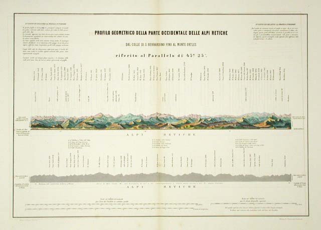 Profilo Geometrico della parte occidentale delle Alpi Retiche / dal …
