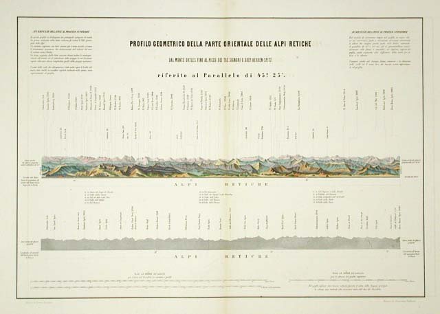 Profilo Geometrico della parte orientale delle Alpi Retiche / dal …
