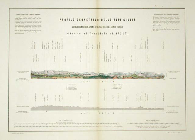 Profilo Geometrico delle Alpi Giulie / dal Colle della Pontebba …