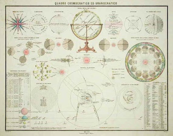 Quadro cosmografico ed uranografico | Immagine principale