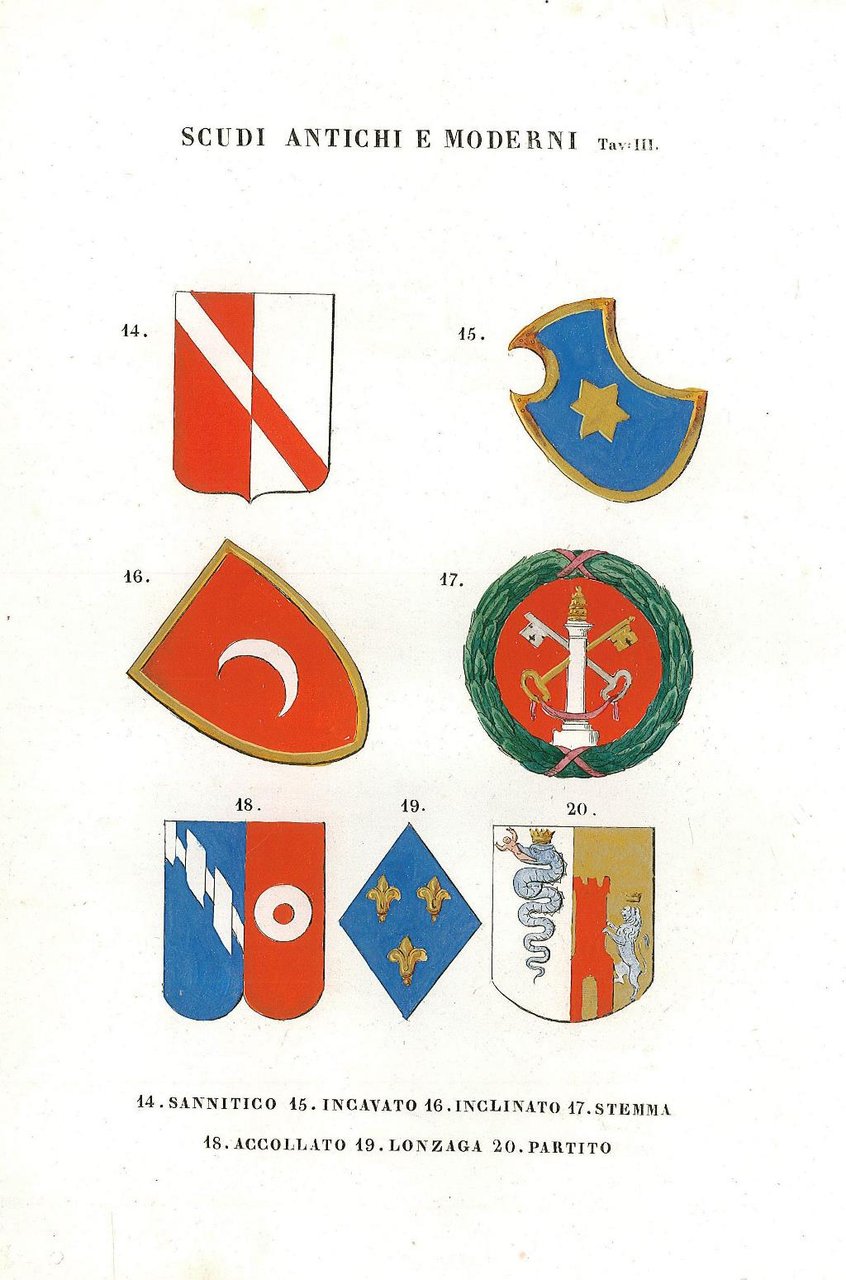 Scudi antichi e moderni Tav: III.