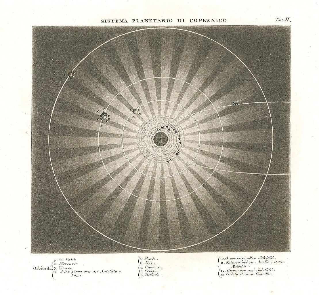 Sistema Planetario di Copernico