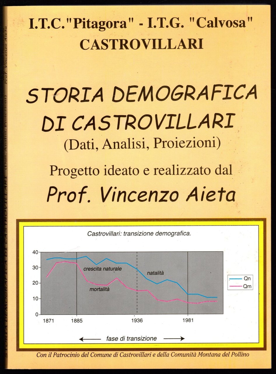 Storia demografica di Castrovillari