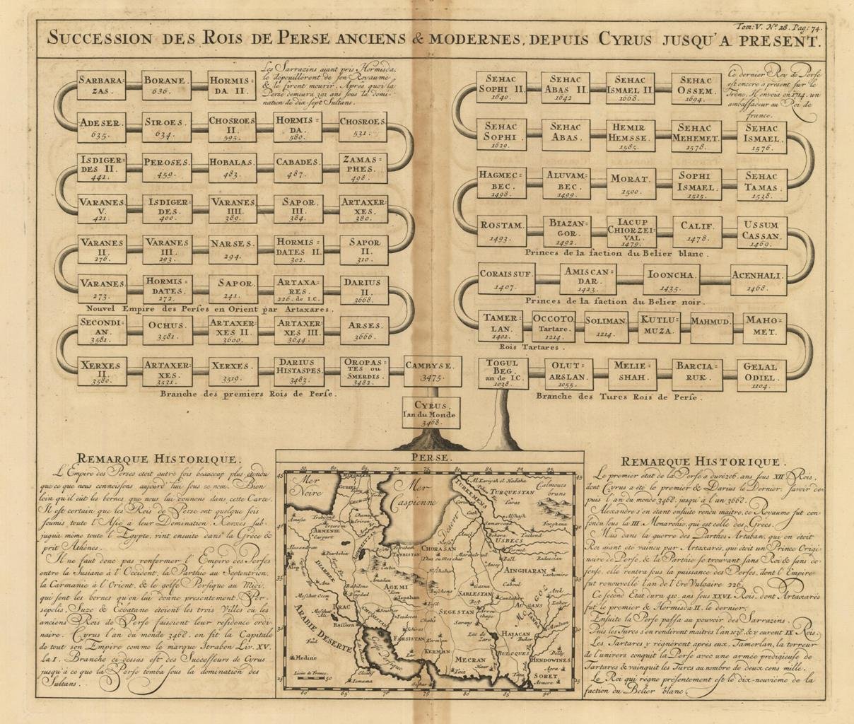 Succession des Rois de Perse Anciens & Modernes, depuis Cyrus …