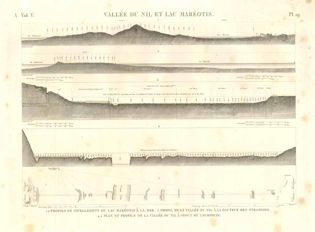 Vallée du Nil et Lac Maréotis - Profils de nivellement …