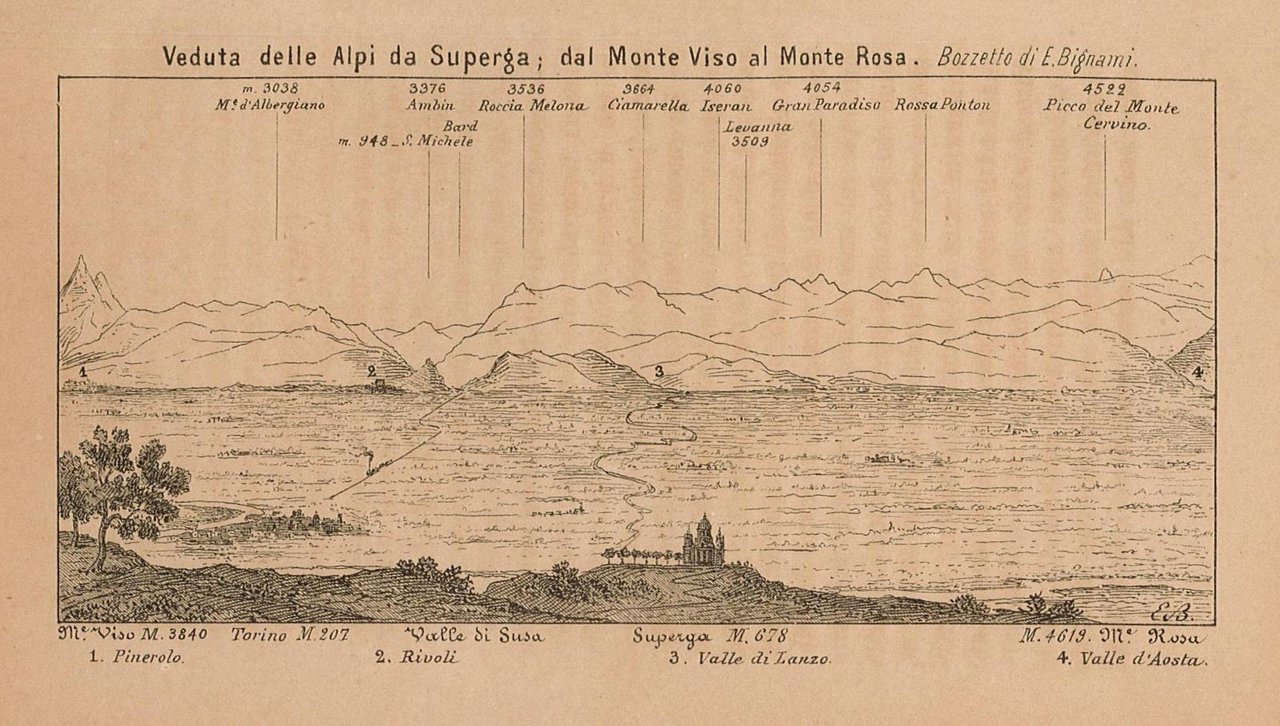 Veduta delle Alpi da Superga; dal Monviso al Monte Rosa