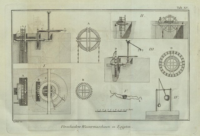 Verschiedene Wassermaschinen in Egypten
