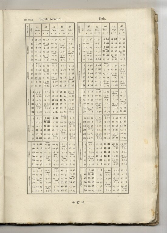 Almanach Dantis Aligherii, sive Profhacii Judaei Montispessulani Almach perpetuum ad …