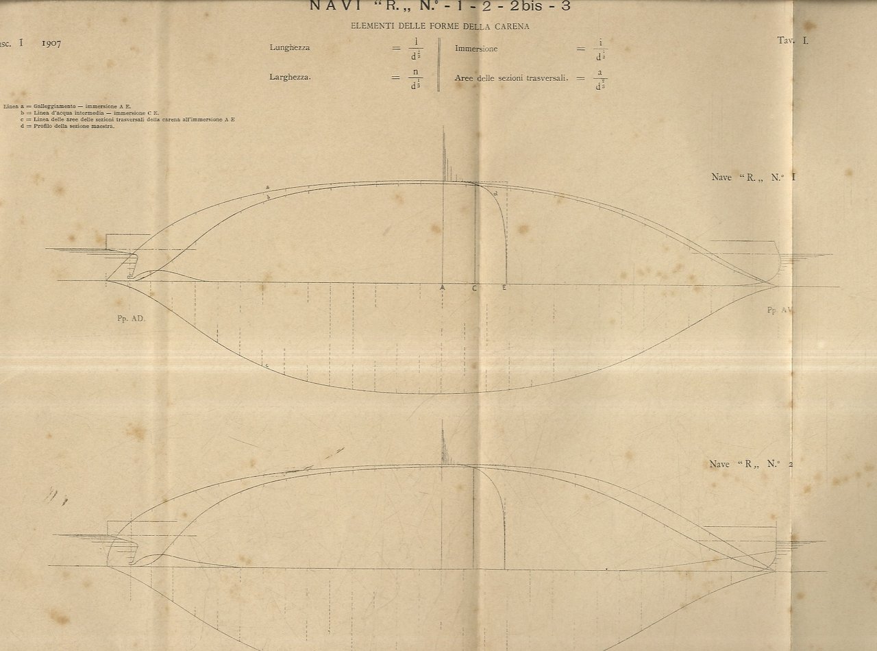 Annali dell'Officina per le esperienze di Architettura Navale. 1908. Fascicolo …