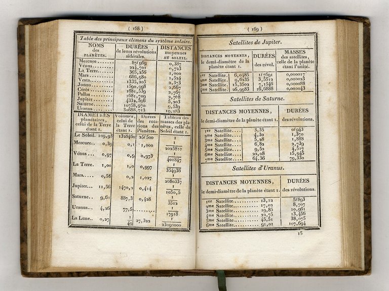 Annuaire pour l'an 1834 présénté au Roi par le Bureaux … | Immagine Gallery 2