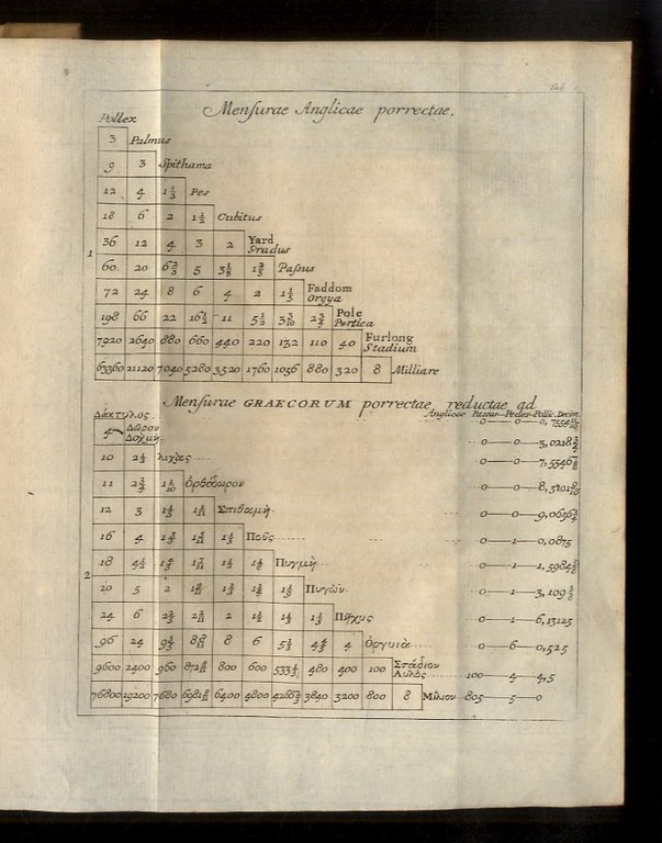 Caroli Arbuthnotii Tabulae antiquorum nummorum, mensurarum et ponderum, pretiique rerum …