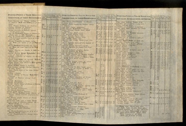 Caroli Arbuthnotii Tabulae antiquorum nummorum, mensurarum et ponderum, pretiique rerum …