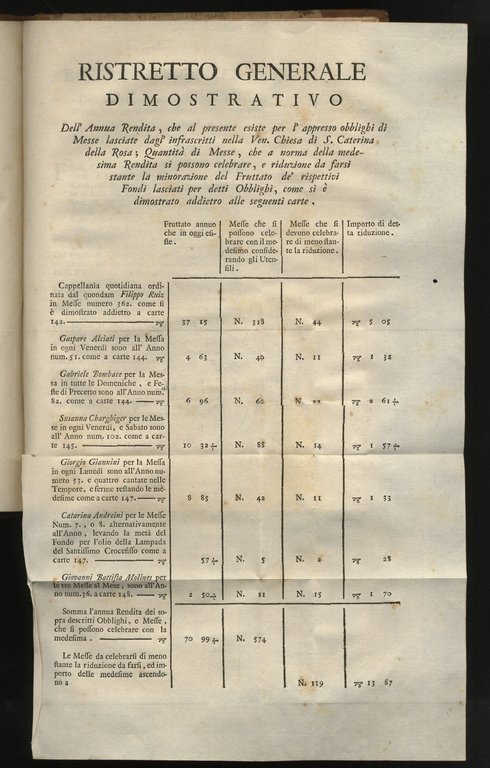 Constituzioni della Compagnia delle vergini miserabili di Santa Caterina della …