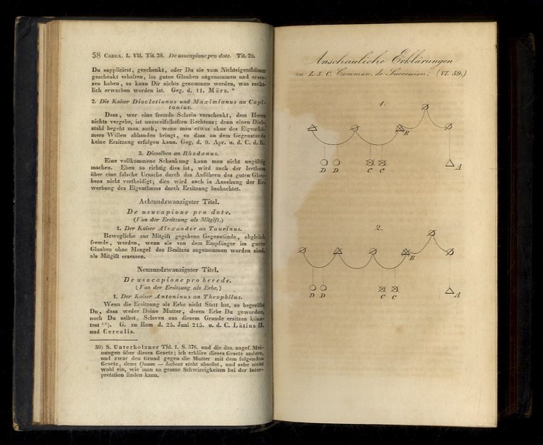 Das Corpus Juris Civilis in's Deutsche übersetzt von einem Vereine …