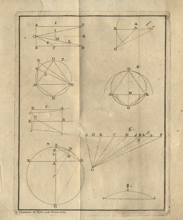 De apparente objectorum distantia et magnitudine exercitatio optica habita in …