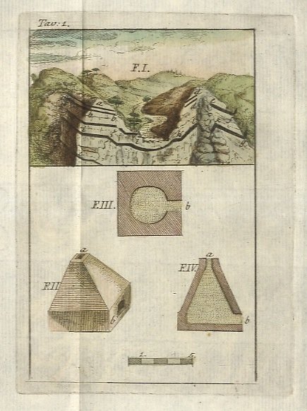Dell'antracite o carbone di cava volgarmente carbon fossile. Compilazione fatta …