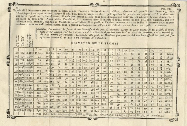 Dell'antracite o carbone di cava volgarmente carbon fossile. Compilazione fatta …