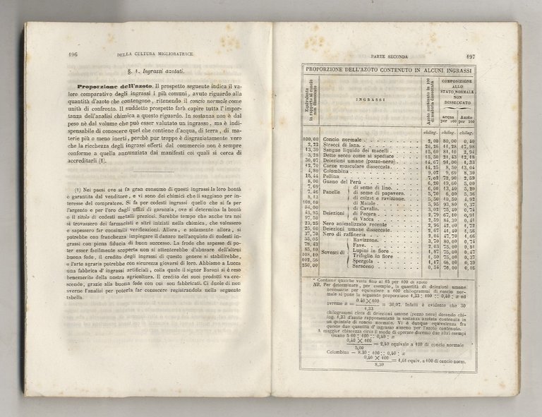 Della cultura miglioratrice. Appendice alle Lezioni orali d'agraria, date in …