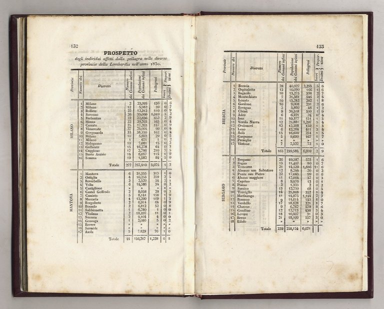 Della pellagra, del grano turco quale causa precipua di quella … | Immagine Gallery 2