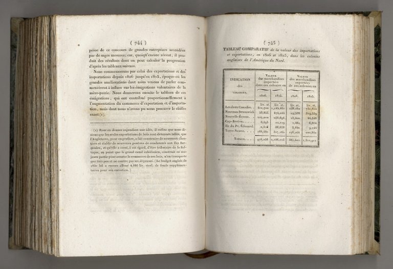 Des colonies agricoles et de leurs avantages [.].