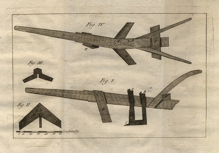 Di un nuovo strumento per apparecchiare con più utile lavoro …