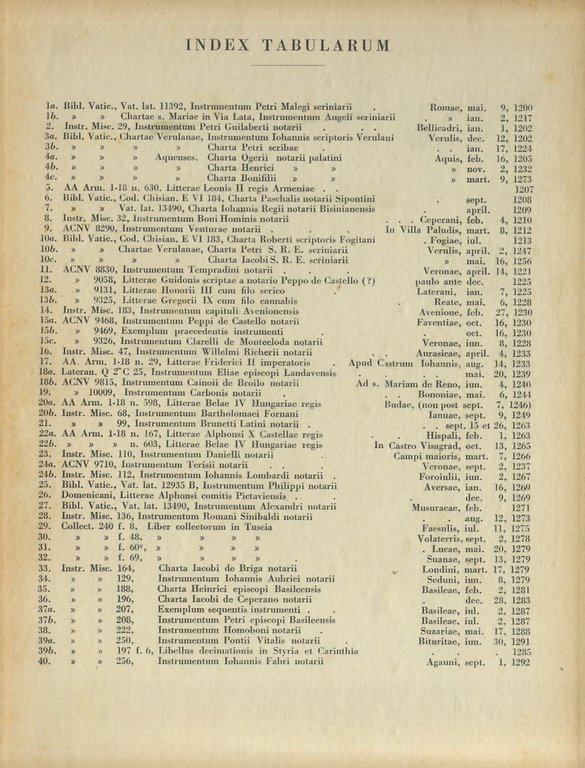 Edita Consilio et Opera Procuratorum Bibliothecae et Tabularii Vaticani. Fasciculi … | Immagine Gallery 2