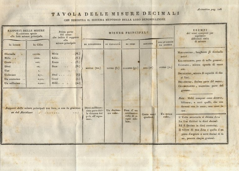 Elementi di calcolo del signor S.F. Lacroix. Tomo I: Elementi …
