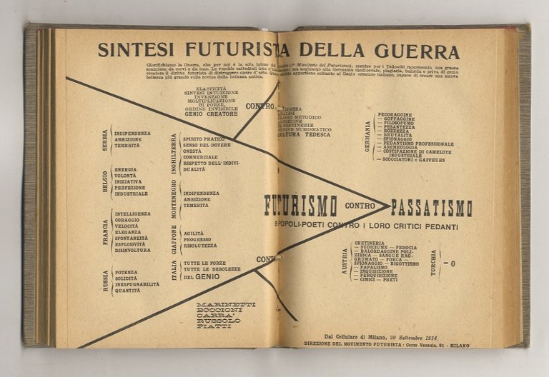 Futurismo e Fascismo. | Immagine Gallery 2