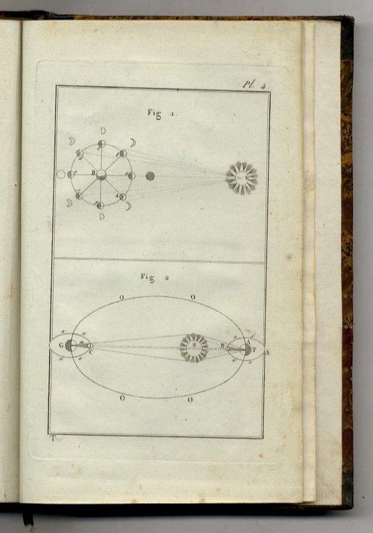 Histoire Naturelle abrégée du Ciel, de l'Air, et de la … | Immagine Gallery 4
