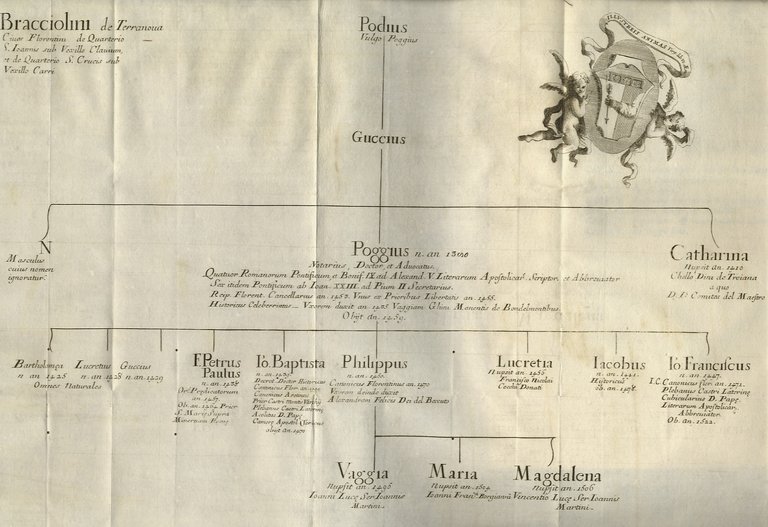 Historia Florentina nunc primum in lucem edita. Notisque, & Auctoris …