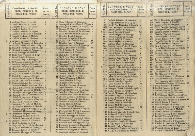 Illustrissimo Signore, nella lusinga che per le prossime elezioni di …