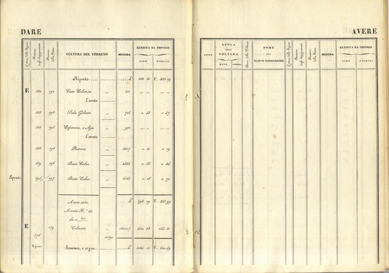 Istruzioni e tariffe per le copie dei documenti del nuovo …