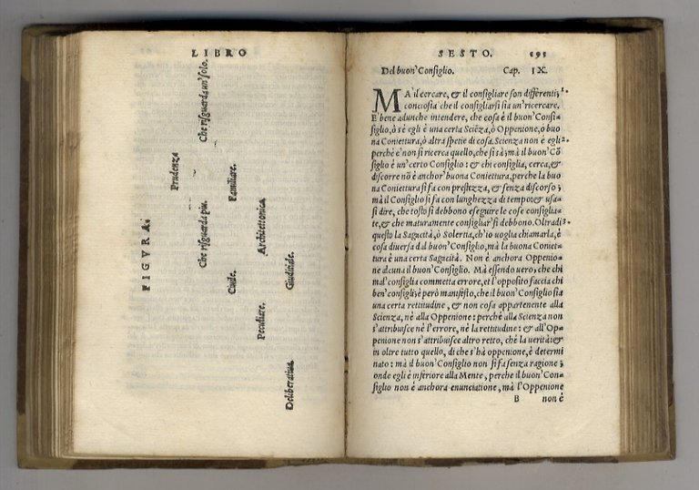 L'Ethica d'Aristotile tradotta in lingua vulgare fiorentina et comentata per …