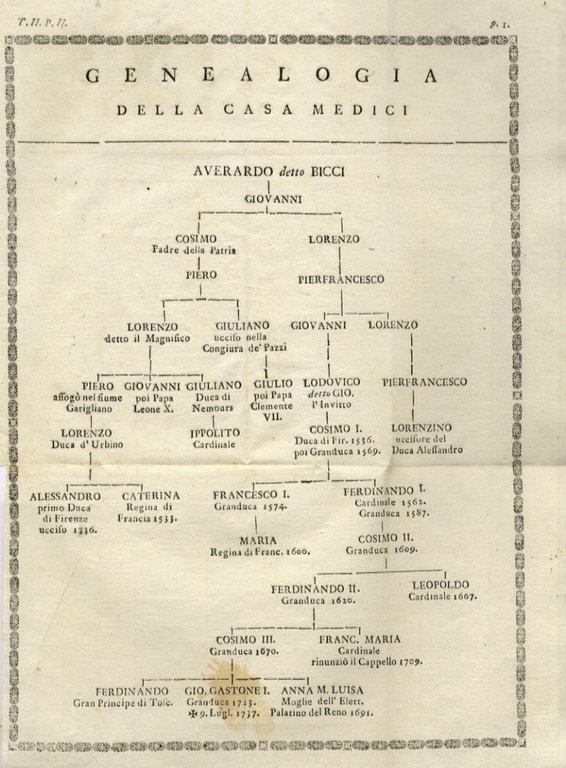 L'Osservatore fiorentino sugli edifizi della sua Patria per servire alla … | Immagine Gallery 2
