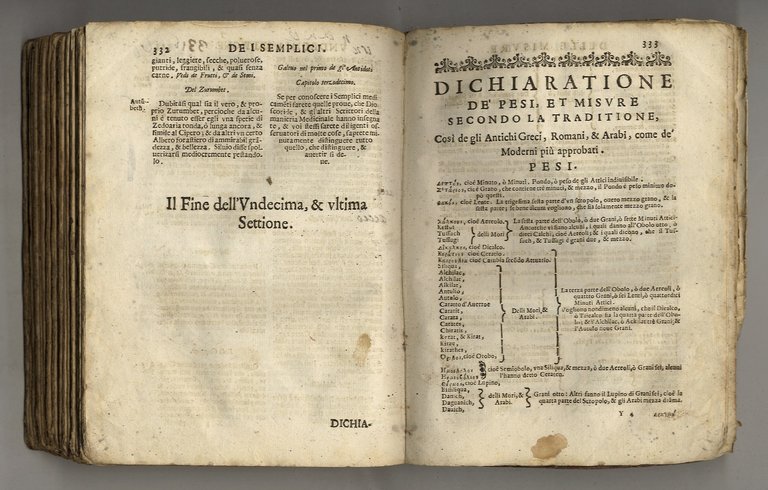 [La farmacopea o antidotario dell'eccellentissimo Collegio de' signori medici di … | Immagine Gallery 3