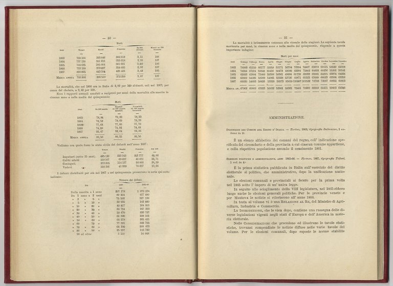 Le pubblicazioni della Direzione di Statistica . Relazione a S.E. …