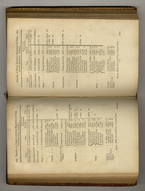 List (A) of the General and Field-officers, as They Rank …